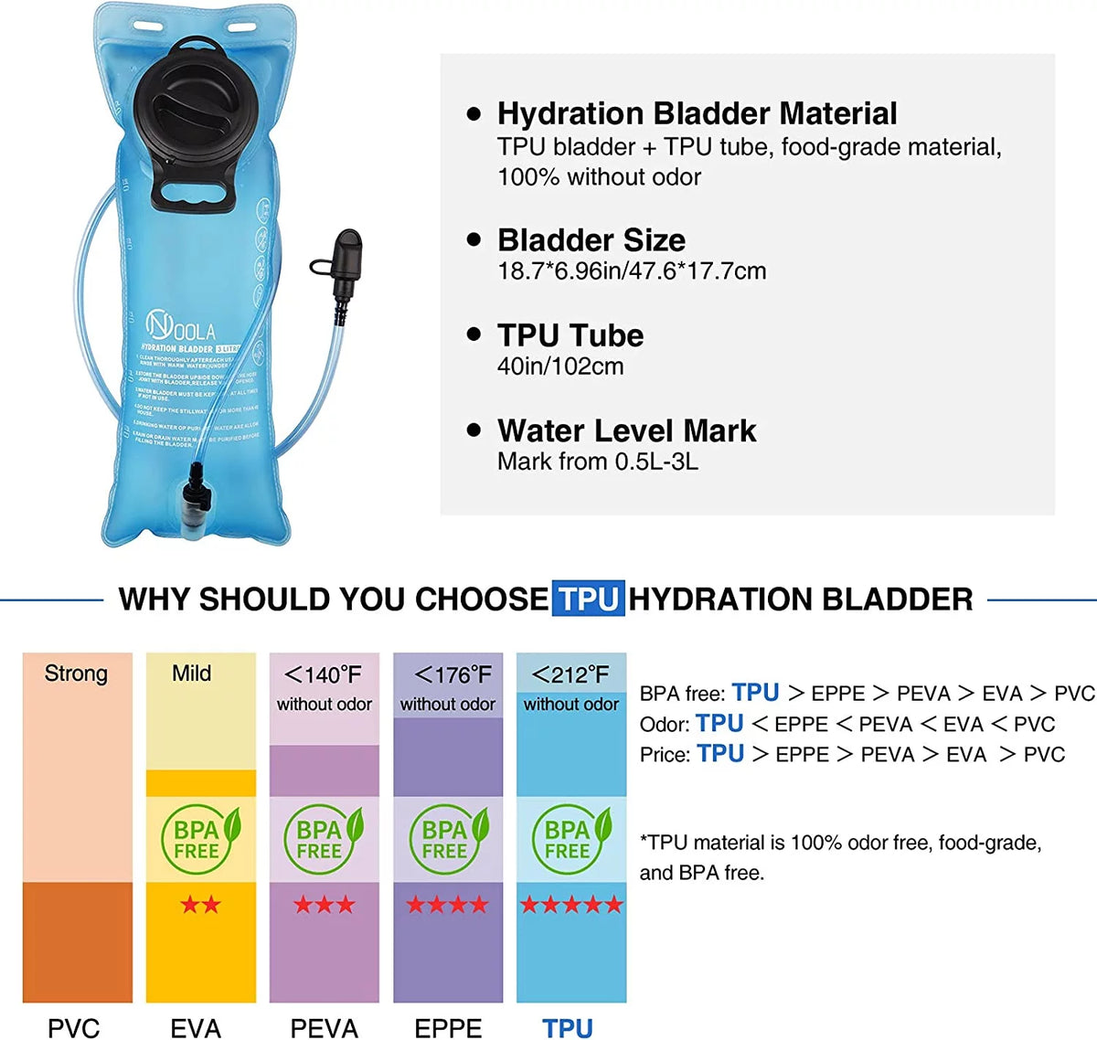 17L Hydration Backpack with 3L Water Bladder