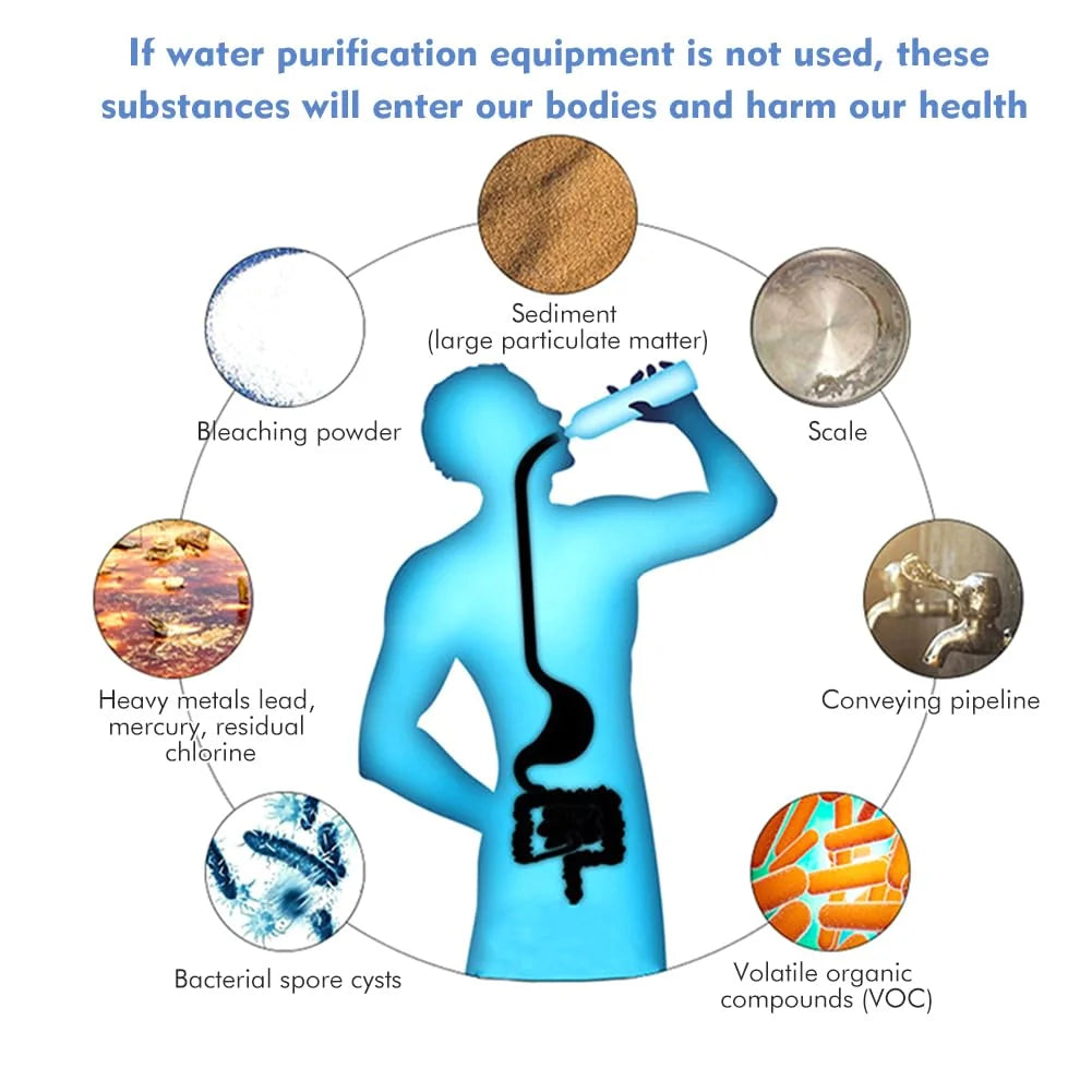 Personal Water Filter for Hiking & Emergencies
