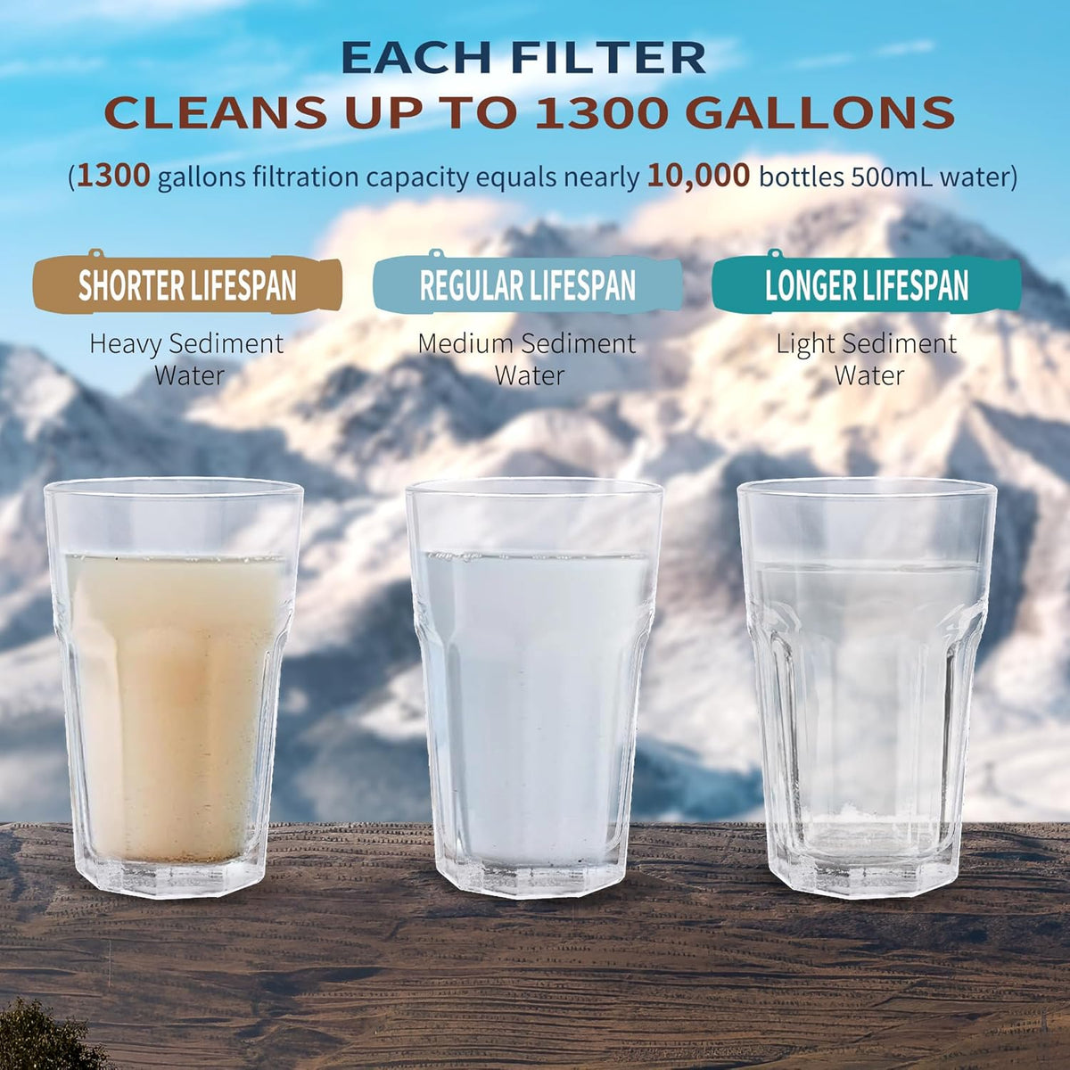 Emergency Water Filter Straw - 4 Pack