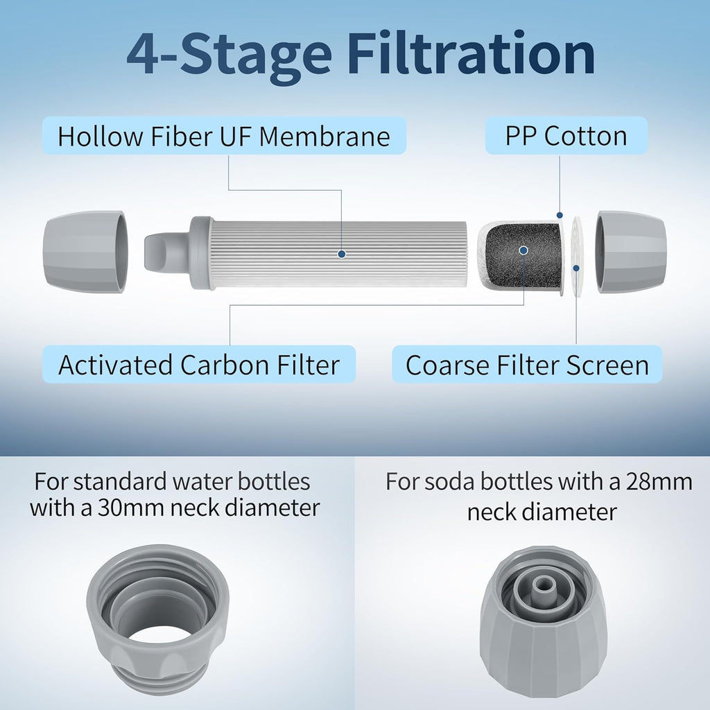 Emergency Water Filter Straw - 4 Pack